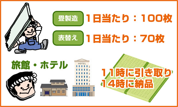 スピード感なくして満足なし