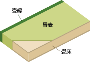 畳断面図